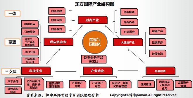 国贸商城 打造品牌矩阵新高地，构筑教育服务新生态